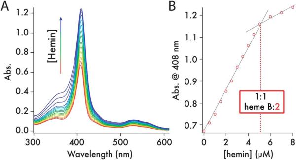 Fig. 4