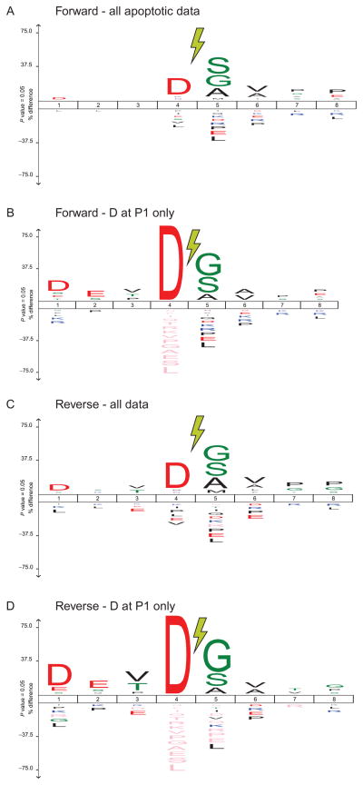 Figure 13.7