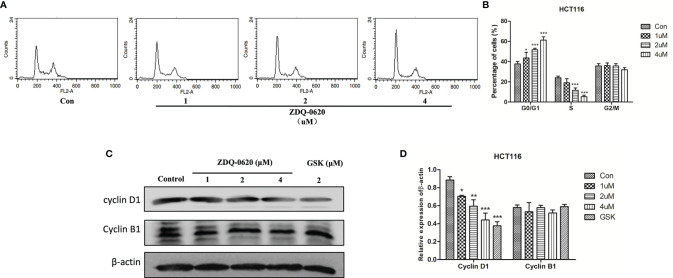 Figure 2