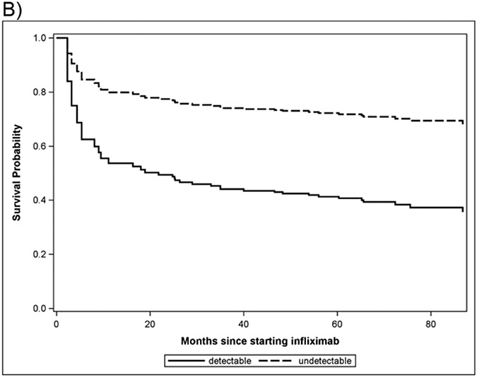 Figure 1b.