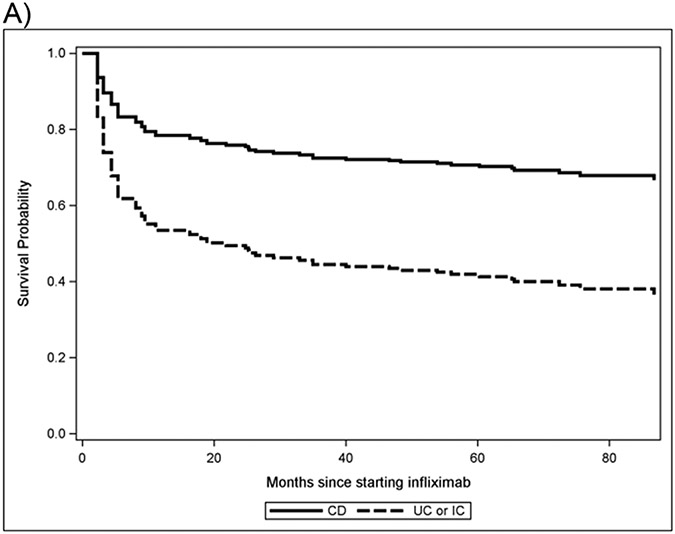 Figure 1a.