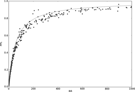 FIG. 7.