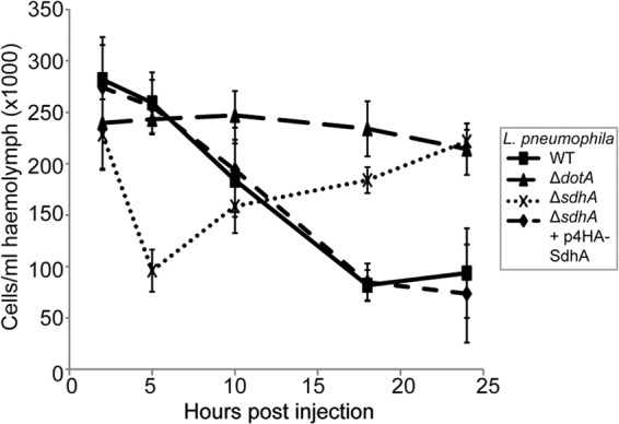 Fig 4