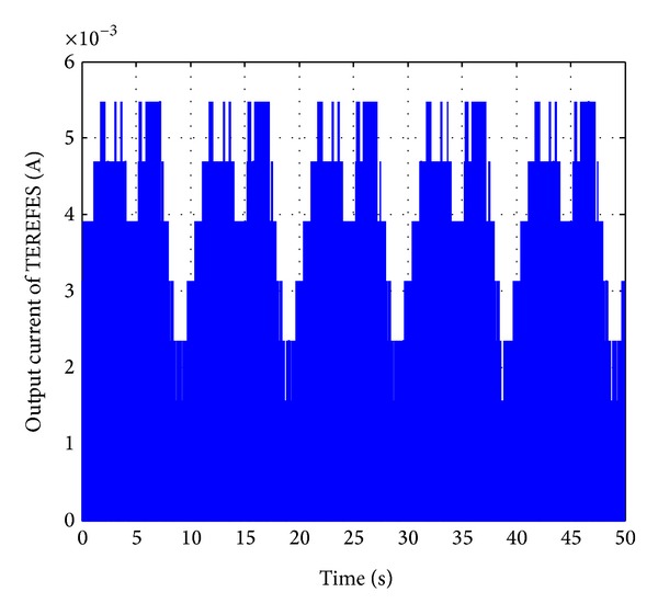 Figure 11