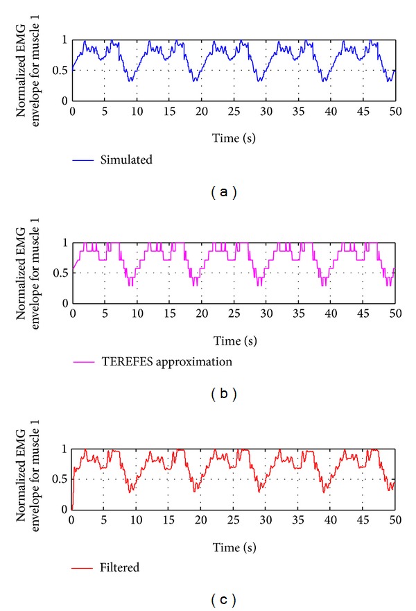 Figure 12