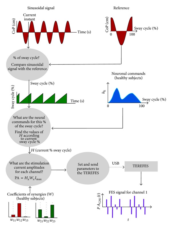 Figure 7