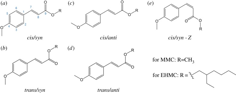 Figure 9.