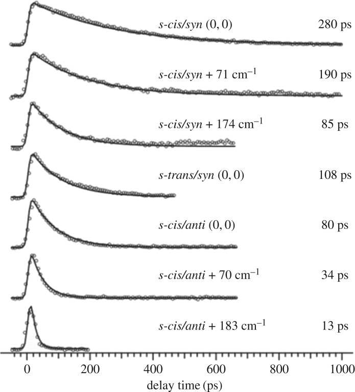 Figure 13.