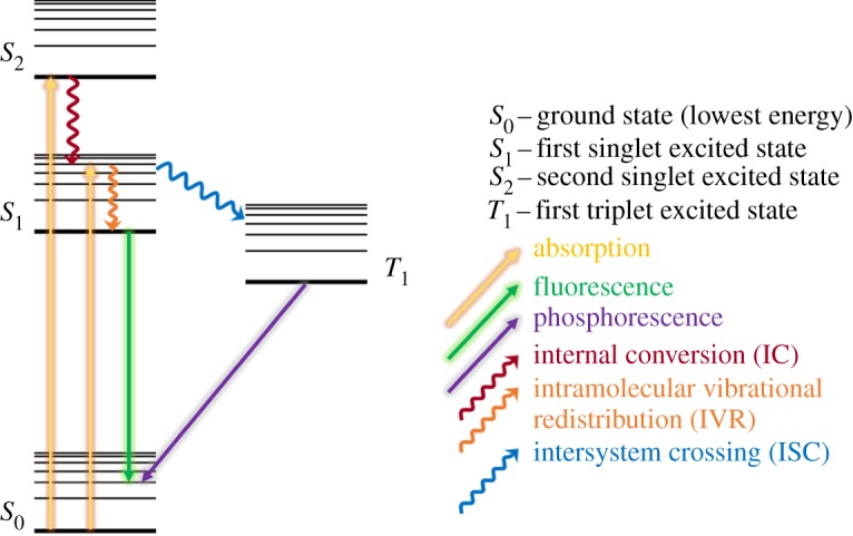 Figure 4.