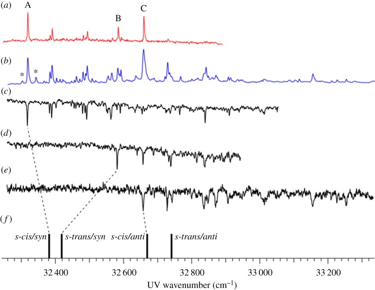 Figure 12.