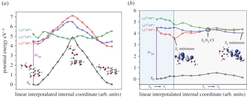 Figure 17.