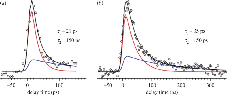 Figure 14.