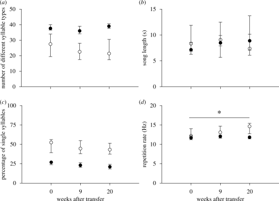 Figure 3.