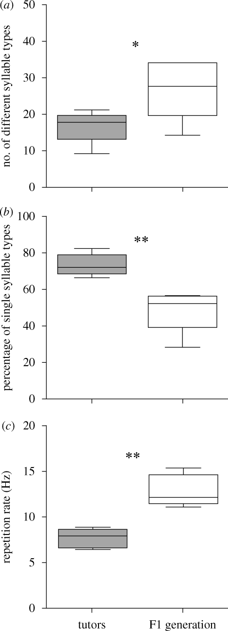 Figure 2.