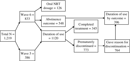 Figure 1.