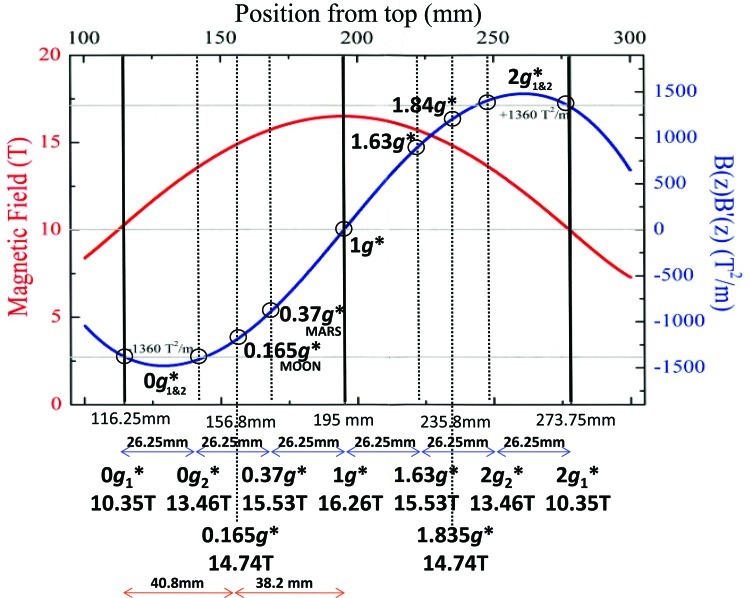 FIG. 2.