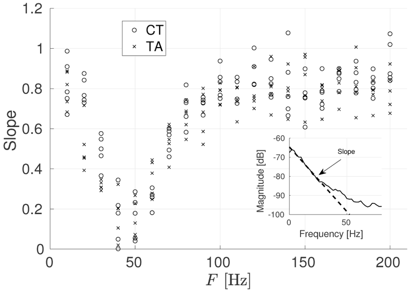 Fig. 7: