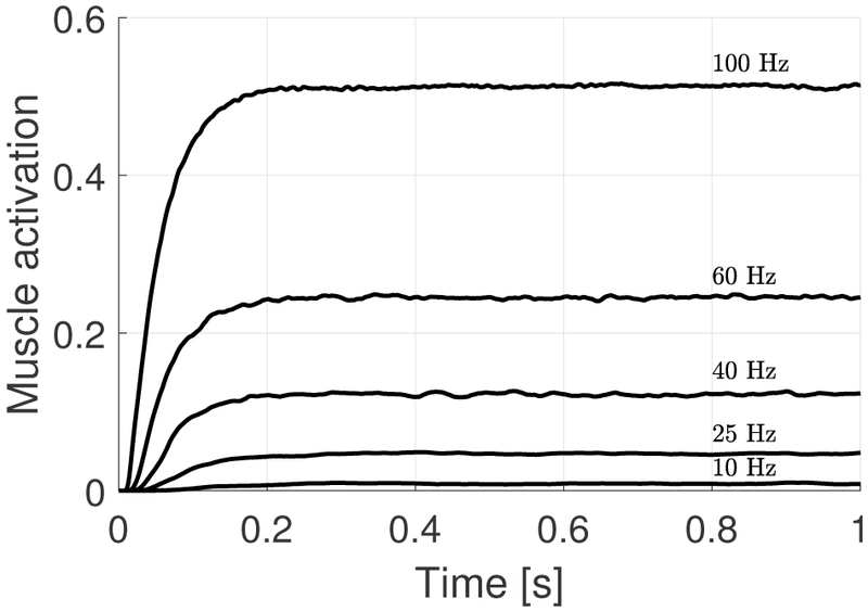 Fig. 3: