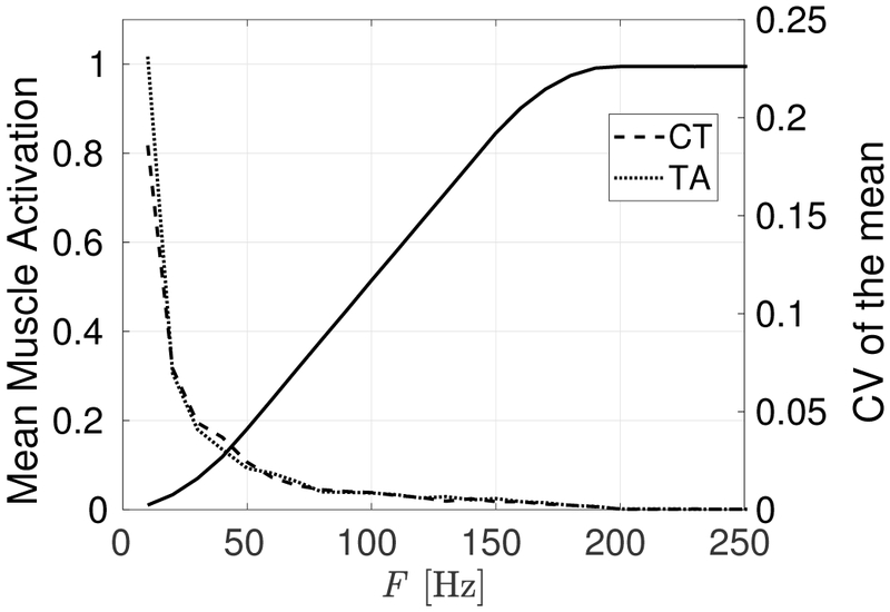 Fig. 5: