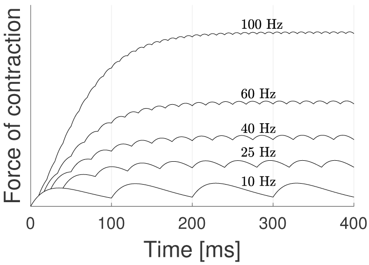 Fig. 2: