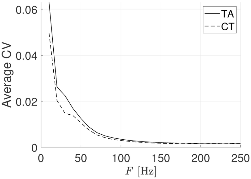 Fig. 4: