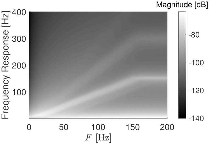 Fig. 6: