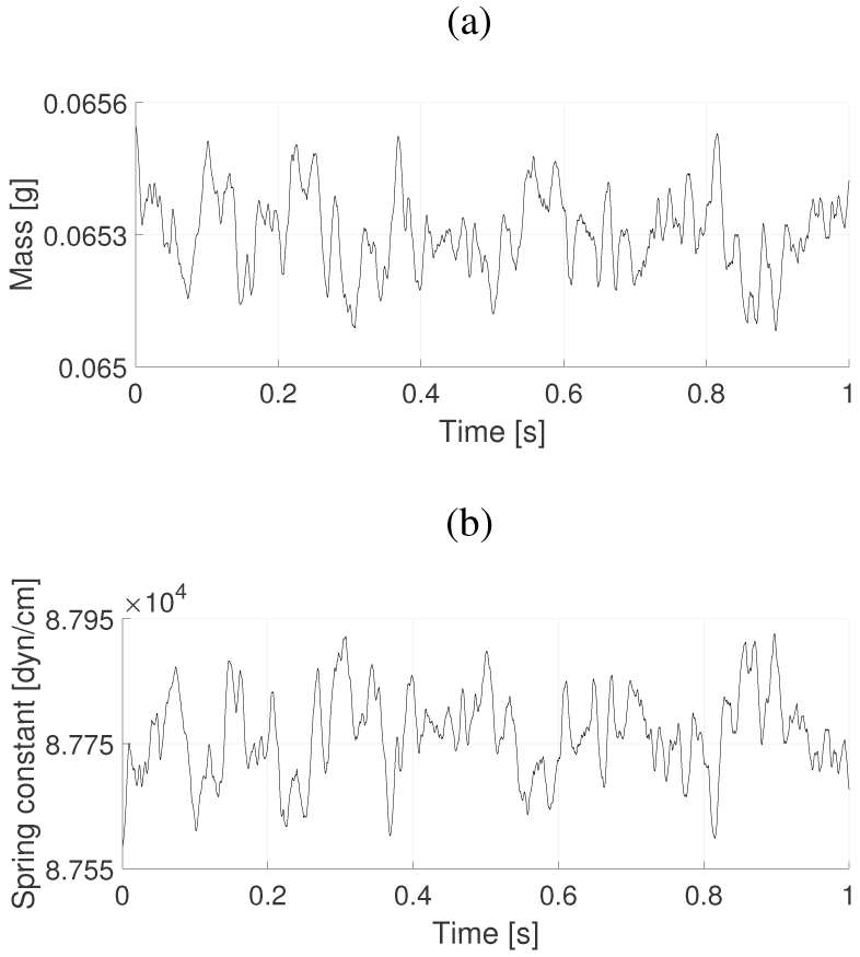 Fig. 8: