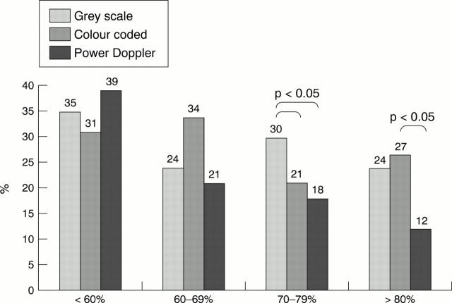 Figure 7  