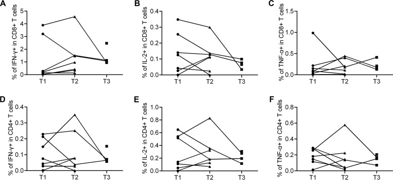 FIG 6