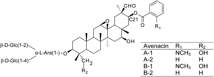 Figure 1.