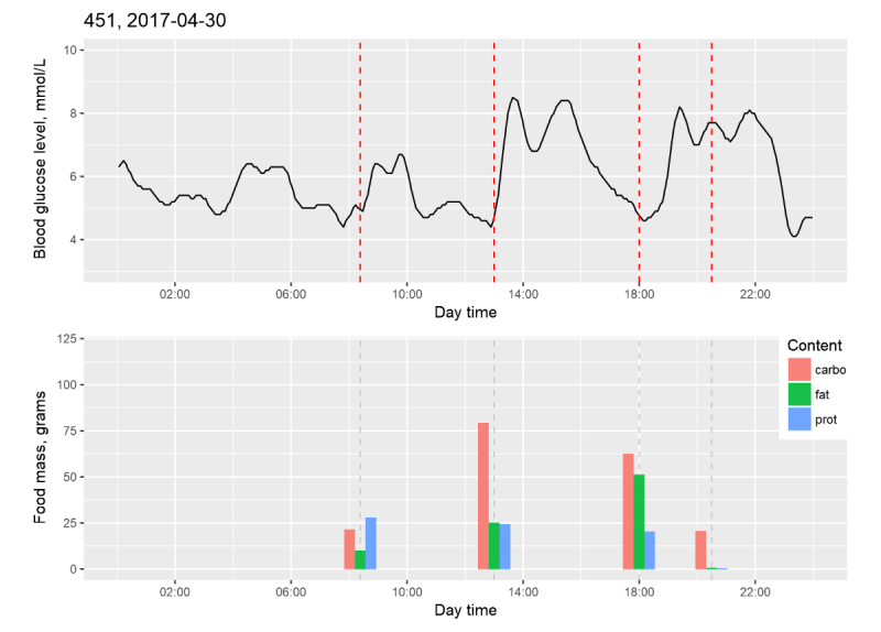 Figure 4