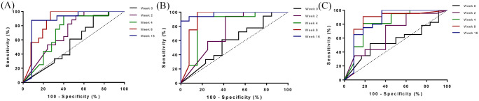 Figure 3.