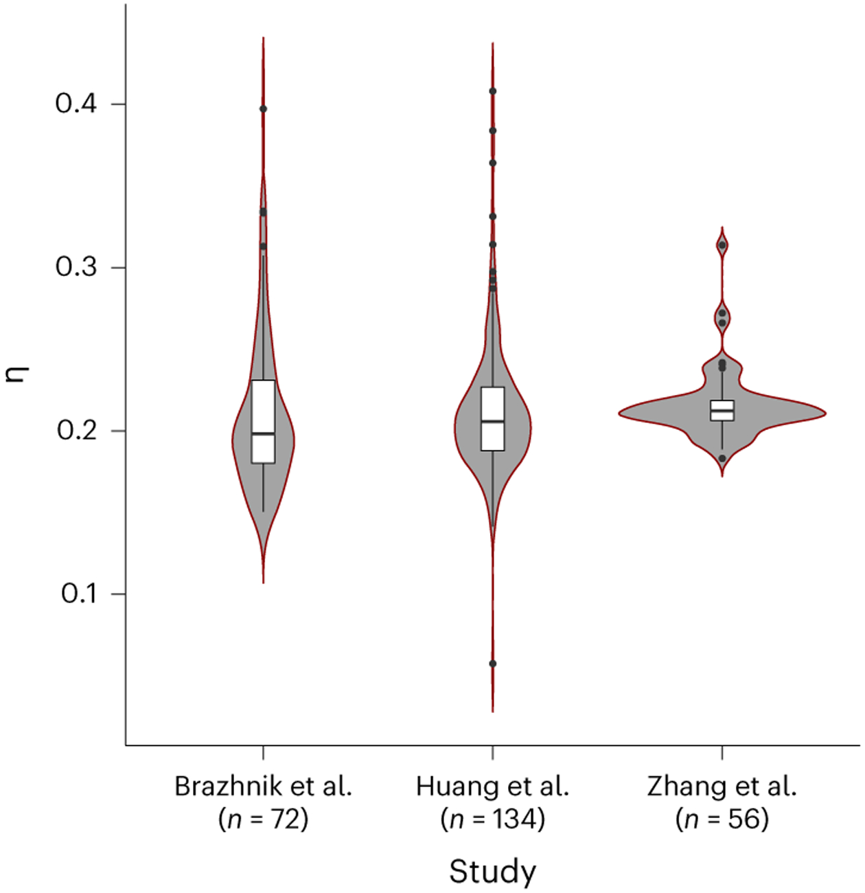 Fig. 8 ∣