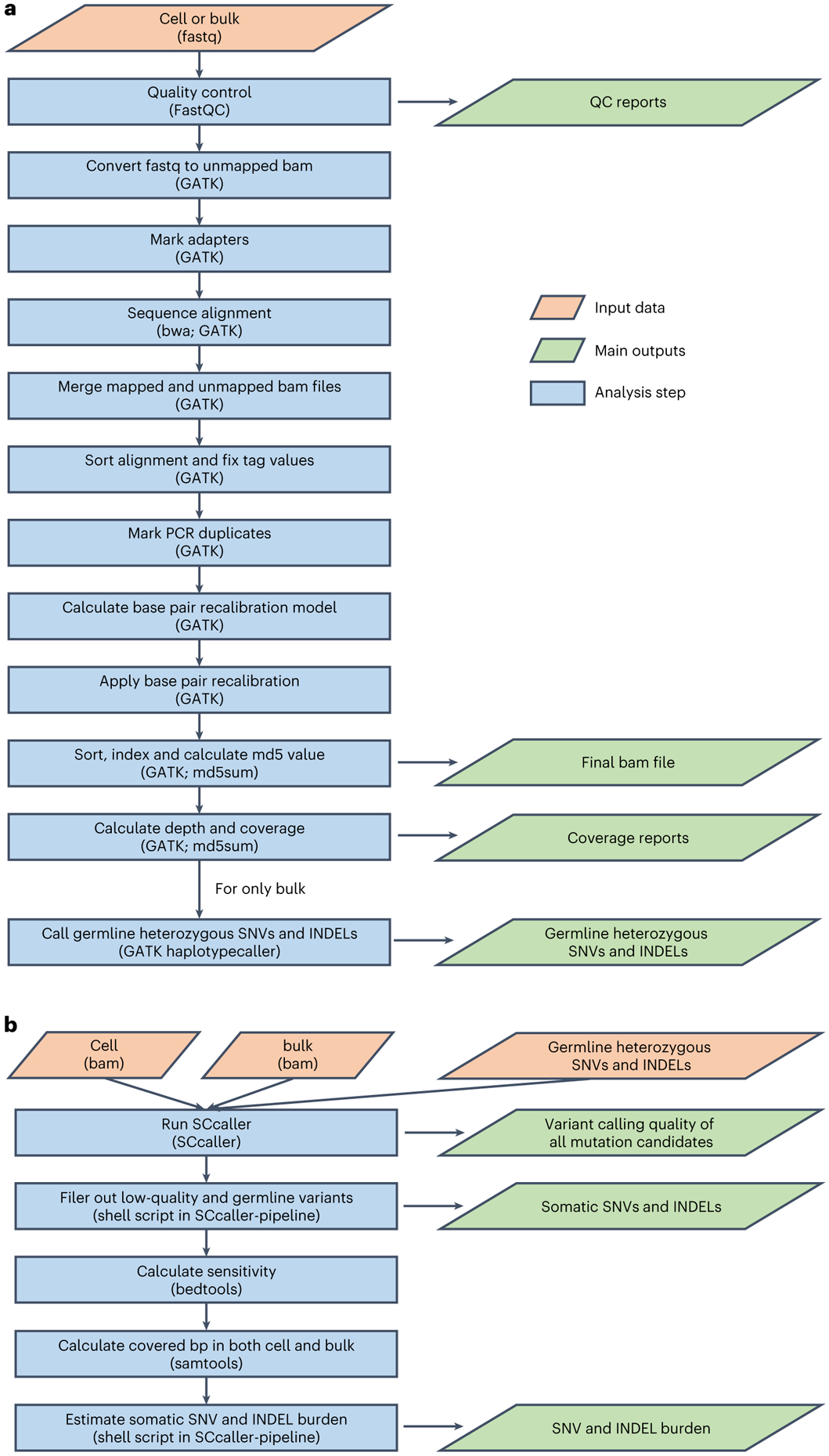 Fig. 3 ∣