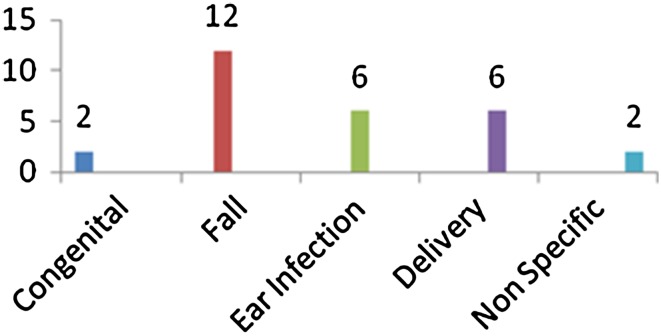 Chart 1