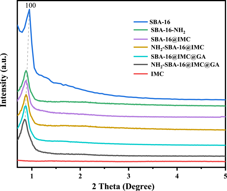 Fig. 2
