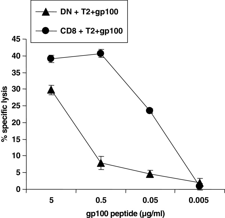 Fig. 6