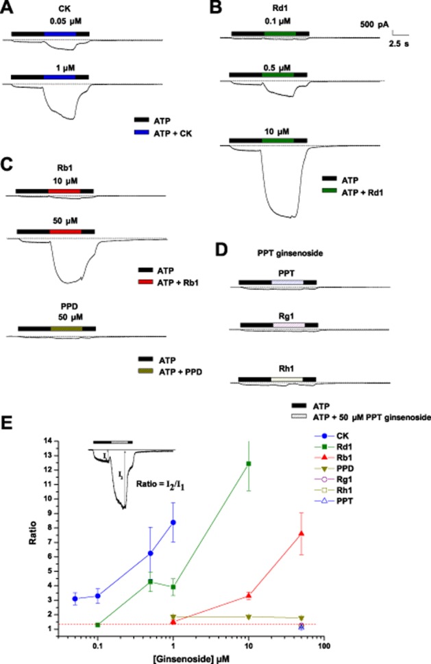 Figure 5