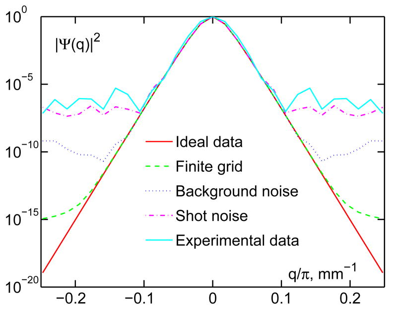 Fig. 6