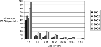 FIG. 3.