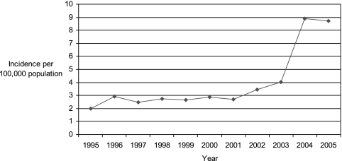 FIG. 1.