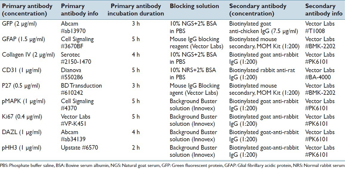 graphic file with name JPI-6-27-g002.jpg