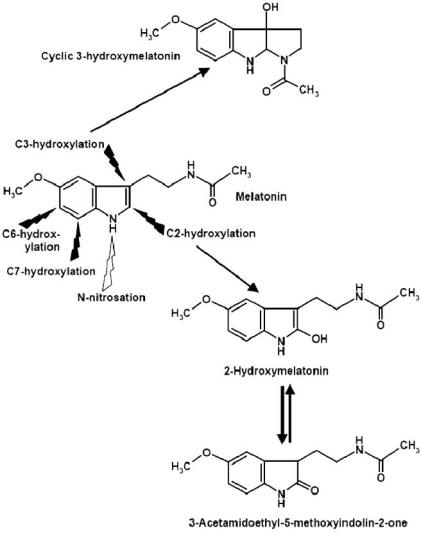 Fig. (3)