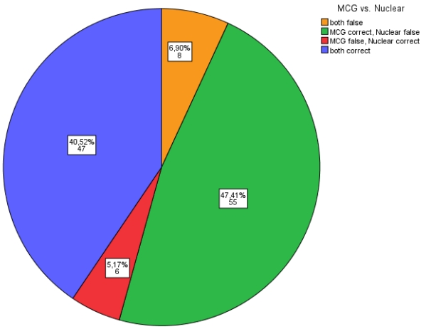 graphic file with name ijmsv08p0717g04.jpg