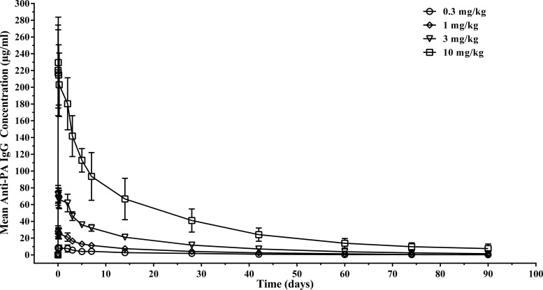 FIG 2