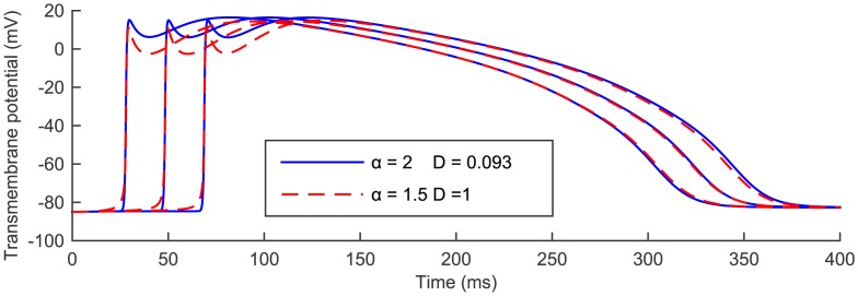 Fig 9