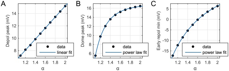 Fig 5