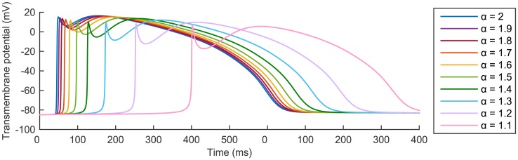 Fig 4