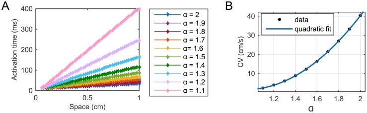 Fig 7