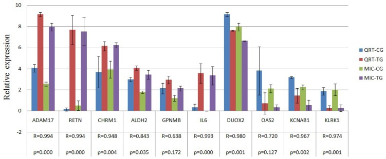 Figure 7